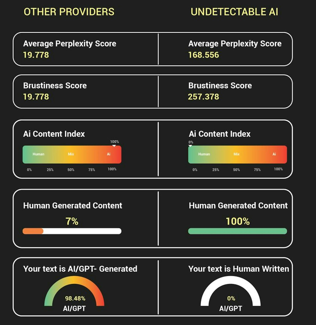 undetectable ai